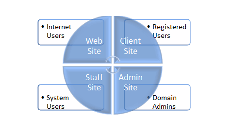 Website in CRM software