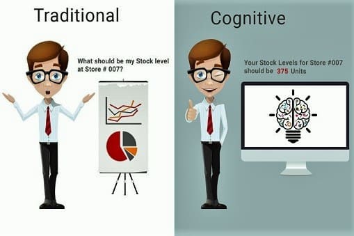 Cognitive Computing