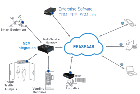 Internet of Things